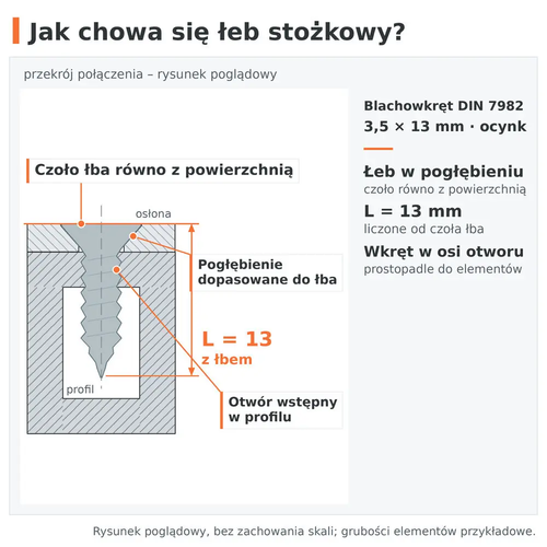 Przekrój połączenia – łeb stożkowy blachowkręta DIN 7982 3,5 × 13 ocynk zlicowany w pogłębieniu