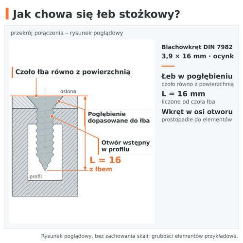 Przekrój połączenia – łeb stożkowy blachowkręta DIN 7982 3,9 × 16 ocynk zlicowany w pogłębieniu