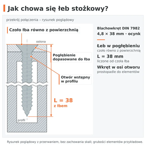 Przekrój połączenia – łeb stożkowy blachowkręta DIN 7982 4,8 × 38 ocynk zlicowany w pogłębieniu