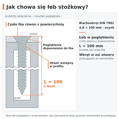 Przekrój połączenia – łeb stożkowy blachowkręta DIN 7982 4,8 × 100 ocynk zlicowany w pogłębieniu