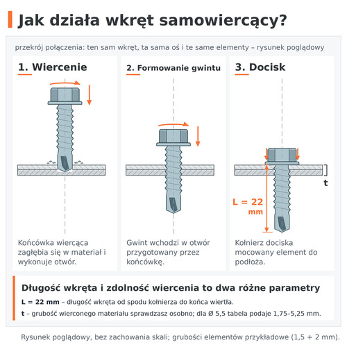 Jak działa wkręt samowiercący: wiercenie, formowanie gwintu i docisk – DIN 7504 K 5,5 × 22 ocynk