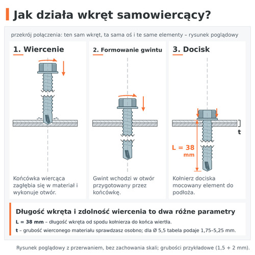Jak działa wkręt samowiercący: wiercenie, formowanie gwintu i docisk – DIN 7504 K 5,5 × 38 ocynk