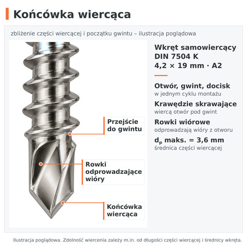 Końcówka wiercąca i rowki odprowadzające wióry – wkręt samowiercący DIN 7504 K 4,2 × 19, stal nierdzewna A2