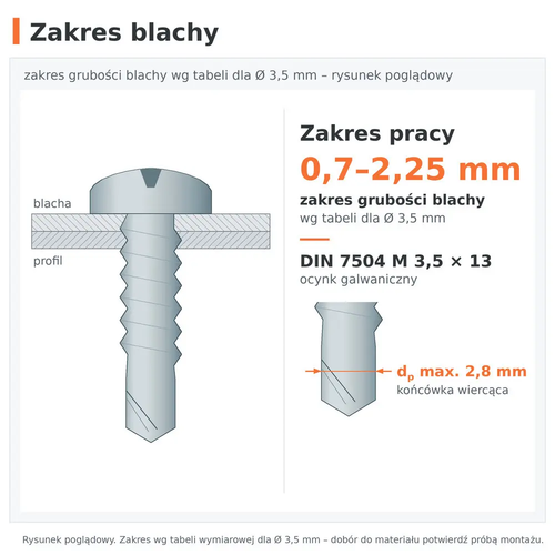 Zakres grubości blachy 0,7–2,25 mm wg tabeli dla Ø 3,5 mm – wkręt samowiercący DIN 7504 M 3,5 × 13, ocynk