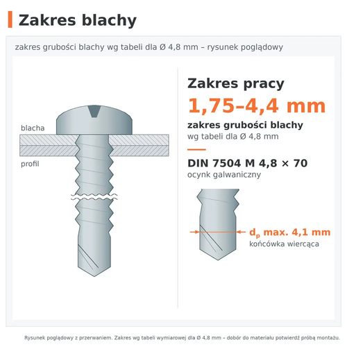 Zakres grubości blachy 1,75–4,4 mm wg tabeli dla Ø 4,8 mm – wkręt samowiercący DIN 7504 M 4,8 × 70, ocynk