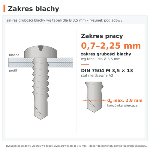Zakres grubości blachy 0,7–2,25 mm wg tabeli dla Ø 3,5 mm – wkręt samowiercący DIN 7504 M 3,5 × 13, A2