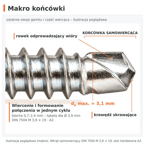 Końcówka samowiercąca: krawędź skrawająca, rowek odprowadzający wióry, dp max. 3,1 mm – wkręt DIN 7504 M 3,9 × 19, A2