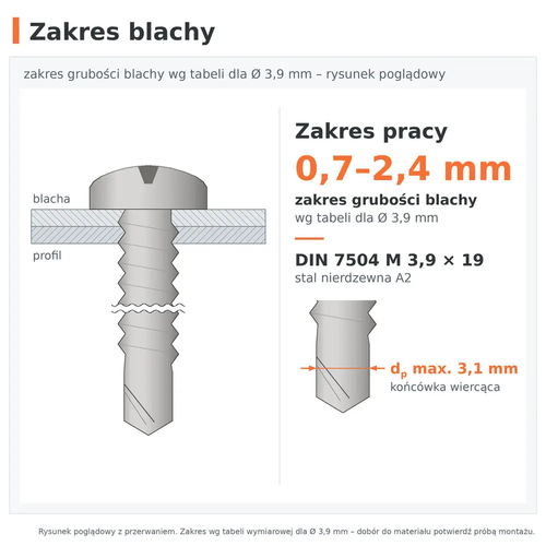 Zakres grubości blachy 0,7–2,4 mm wg tabeli dla Ø 3,9 mm – wkręt samowiercący DIN 7504 M 3,9 × 19, A2