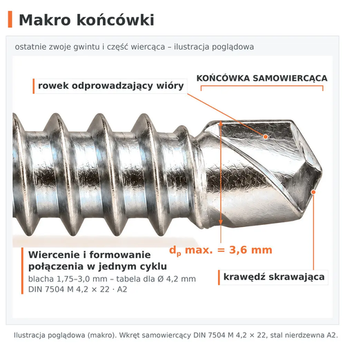 Końcówka samowiercąca: krawędź skrawająca, rowek odprowadzający wióry, dp max. 3,6 mm – wkręt DIN 7504 M 4,2 × 22, A2