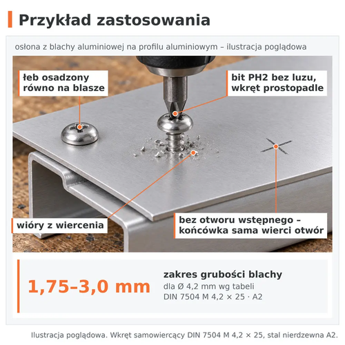 Przykład zastosowania – wkręt samowiercący DIN 7504 M 4,2 × 25 A2: osłona z blachy aluminiowej na profilu aluminiowym, bez otworu wstępnego