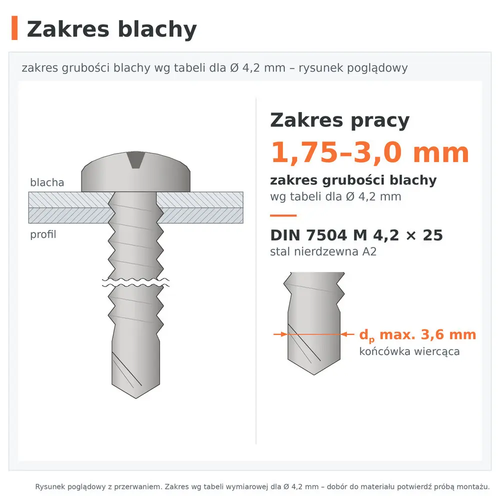 Zakres grubości blachy 1,75–3,0 mm wg tabeli dla Ø 4,2 mm – wkręt samowiercący DIN 7504 M 4,2 × 25, A2