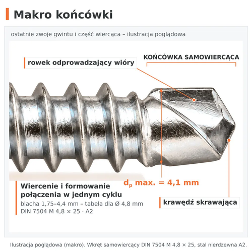 Końcówka samowiercąca: krawędź skrawająca, rowek odprowadzający wióry, dp max. 4,1 mm – wkręt DIN 7504 M 4,8 × 25, A2