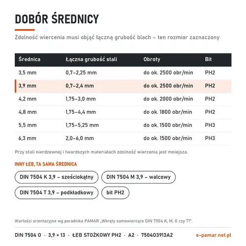 Dobór średnicy wkręta samowiercącego DIN 7504 do grubości blachy – zaznaczony 3,9 mm