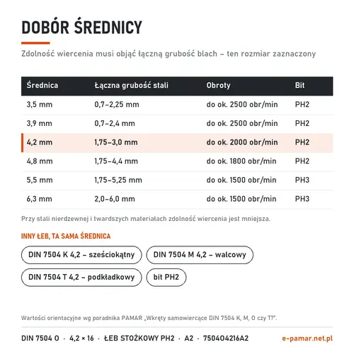 Dobór średnicy wkręta samowiercącego DIN 7504 do grubości blachy – zaznaczony 4,2 mm