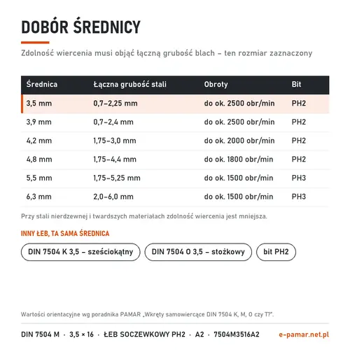 Dobór średnicy wkręta samowiercącego DIN 7504 M do grubości blachy – zaznaczony 3,5 mm