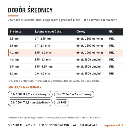 Dobór średnicy wkręta samowiercącego DIN 7504 M do grubości blachy – zaznaczony 4,2 mm