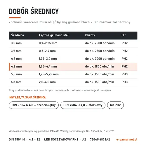 Dobór średnicy wkręta samowiercącego DIN 7504 M do grubości blachy – zaznaczony 4,8 mm