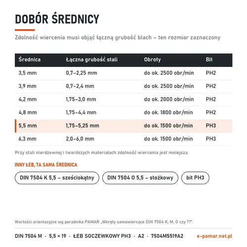 Dobór średnicy wkręta samowiercącego DIN 7504 M do grubości blachy – zaznaczony 5,5 mm
