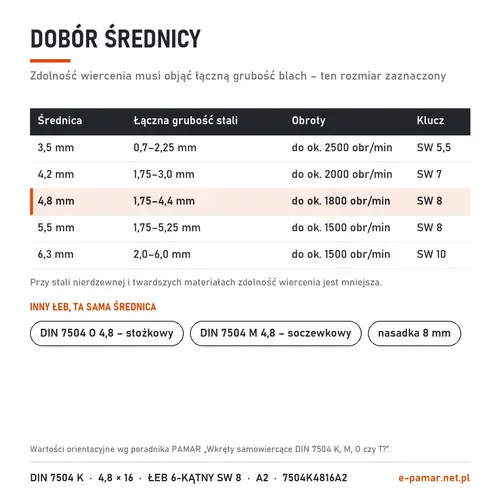 Dobór średnicy wkręta samowiercącego DIN 7504 K do grubości blachy – zaznaczony 4,8 mm