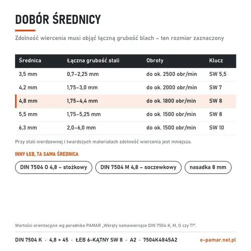 Dobór średnicy wkręta samowiercącego DIN 7504 K do grubości blachy – zaznaczony 4,8 mm