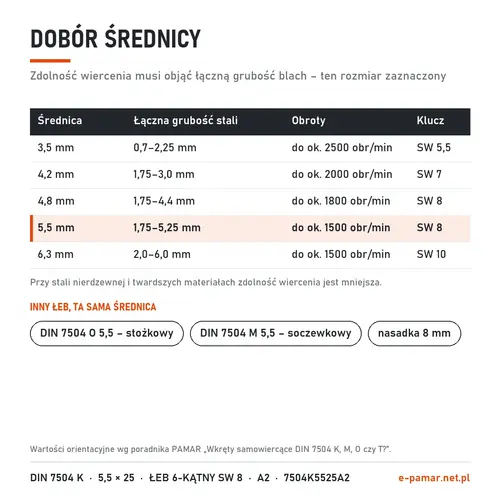 Dobór średnicy wkręta samowiercącego DIN 7504 K do grubości blachy – zaznaczony 5,5 mm