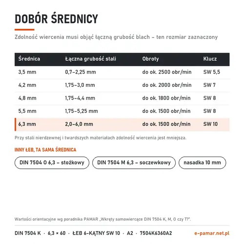 Dobór średnicy wkręta samowiercącego DIN 7504 K do grubości blachy – zaznaczony 6,3 mm