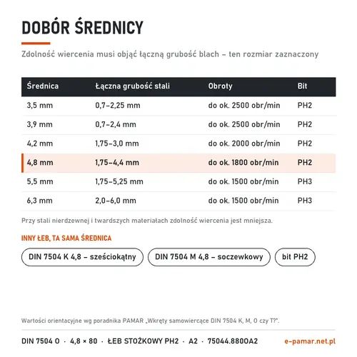 Dobór średnicy wkręta samowiercącego DIN 7504 do grubości blachy – zaznaczony 4,8 mm
