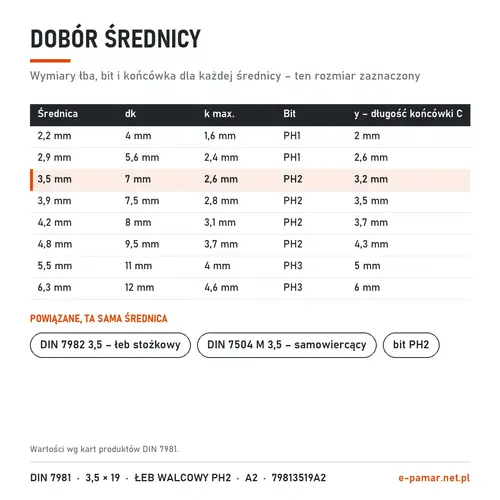 Wymiary łba i bit blachowkrętów DIN 7981 według średnicy – zaznaczony 3,5 mm