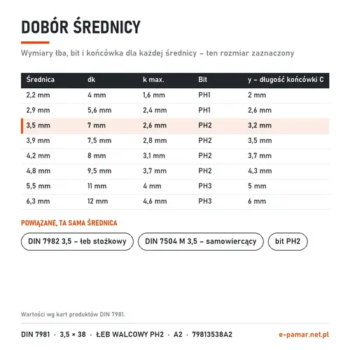 Wymiary łba i bit blachowkrętów DIN 7981 według średnicy – zaznaczony 3,5 mm