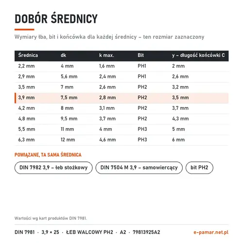 Wymiary łba i bit blachowkrętów DIN 7981 według średnicy – zaznaczony 3,9 mm