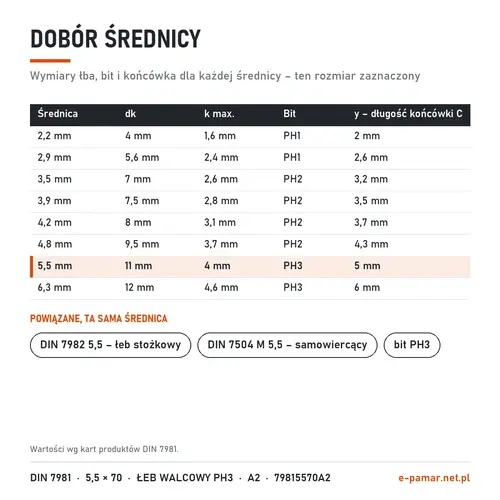 Wymiary łba i bit blachowkrętów DIN 7981 według średnicy – zaznaczony 5,5 mm