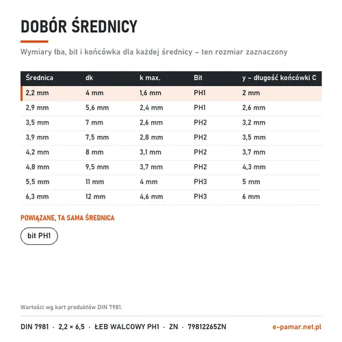 Wymiary łba i bit blachowkrętów DIN 7981 według średnicy – zaznaczony 2,2 mm