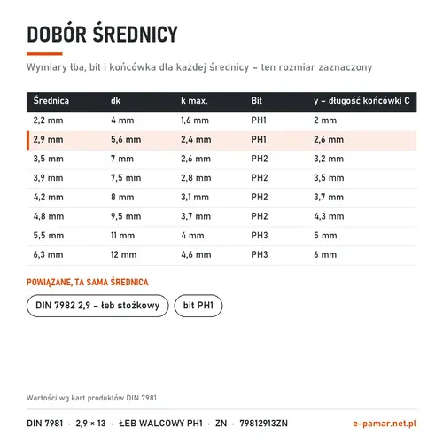 Wymiary łba i bit blachowkrętów DIN 7981 według średnicy – zaznaczony 2,9 mm