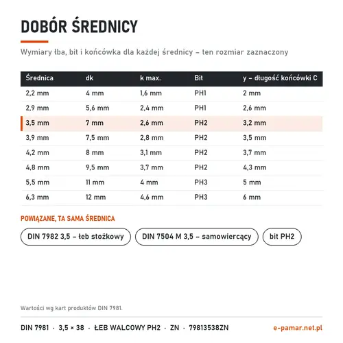 Wymiary łba i bit blachowkrętów DIN 7981 według średnicy – zaznaczony 3,5 mm