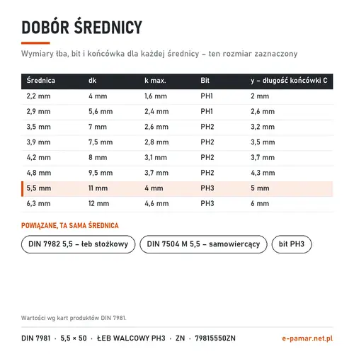 Wymiary łba i bit blachowkrętów DIN 7981 według średnicy – zaznaczony 5,5 mm
