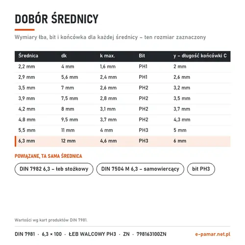 Wymiary łba i bit blachowkrętów DIN 7981 według średnicy – zaznaczony 6,3 mm