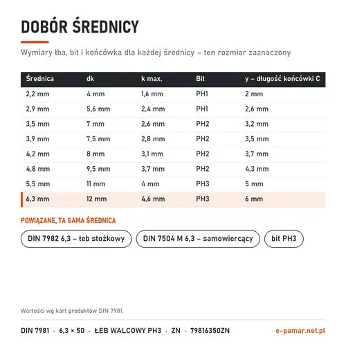 Wymiary łba i bit blachowkrętów DIN 7981 według średnicy – zaznaczony 6,3 mm
