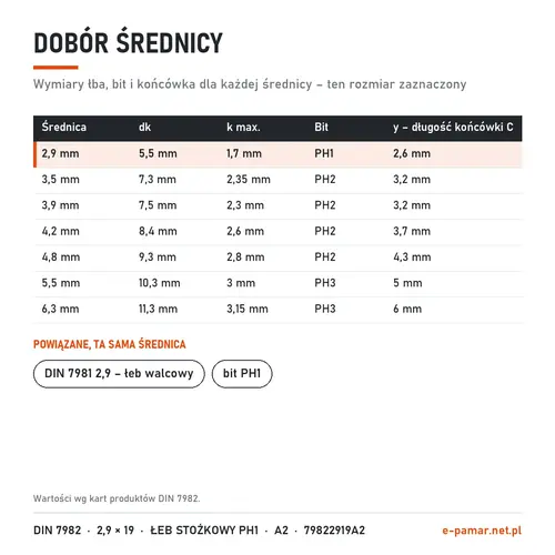 Wymiary łba i bit blachowkrętów DIN 7982 według średnicy – zaznaczony 2,9 mm