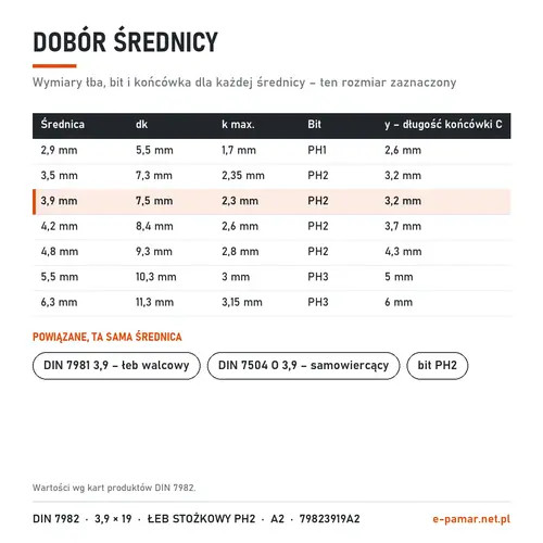 Wymiary łba i bit blachowkrętów DIN 7982 według średnicy – zaznaczony 3,9 mm