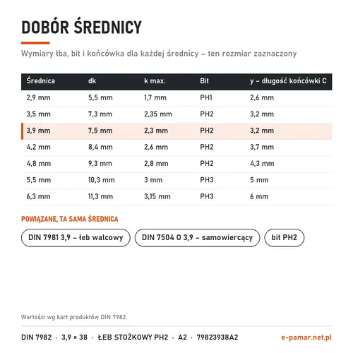 Wymiary łba i bit blachowkrętów DIN 7982 według średnicy – zaznaczony 3,9 mm