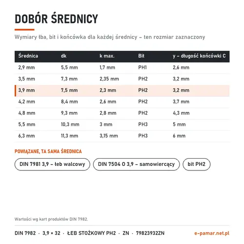 Wymiary łba i bit blachowkrętów DIN 7982 według średnicy – zaznaczony 3,9 mm