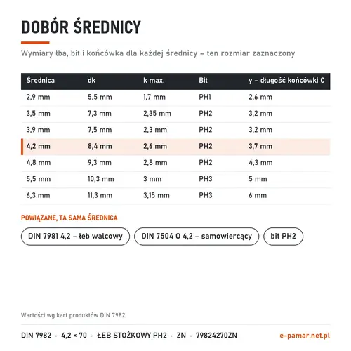 Wymiary łba i bit blachowkrętów DIN 7982 według średnicy – zaznaczony 4,2 mm