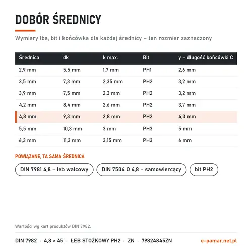 Wymiary łba i bit blachowkrętów DIN 7982 według średnicy – zaznaczony 4,8 mm